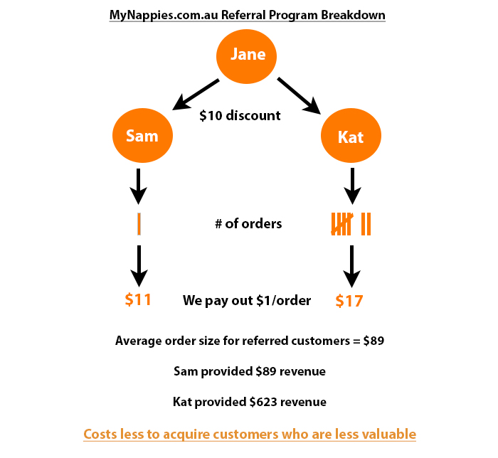 breaking-down-a-successful-referral-program