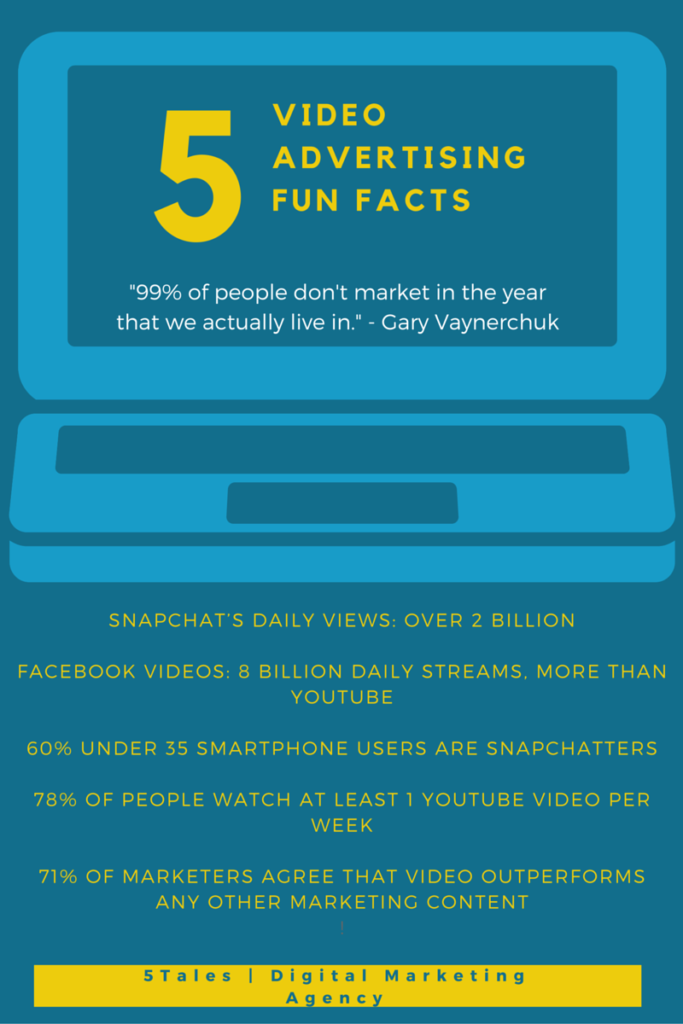 Fun facts of video marketing for 2016