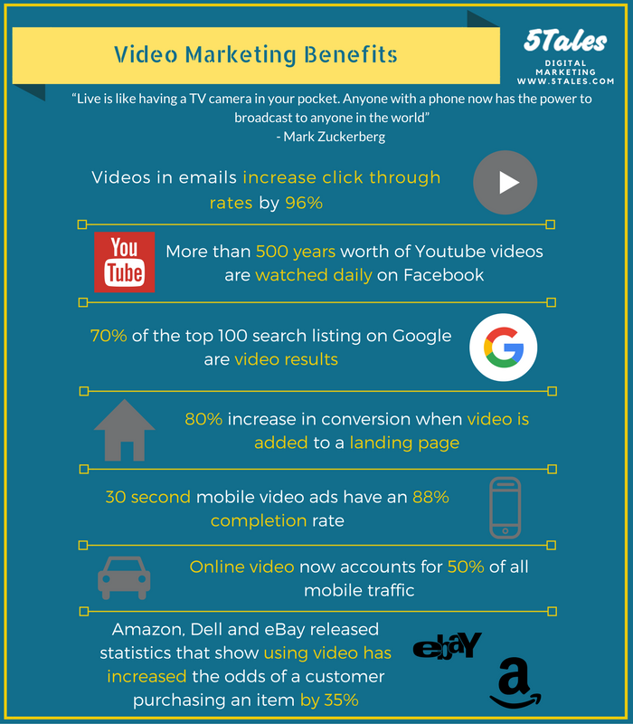 what-are-the-benefits-of-video-marketing