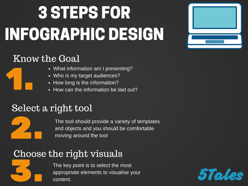 3-steps-for-infographic-design