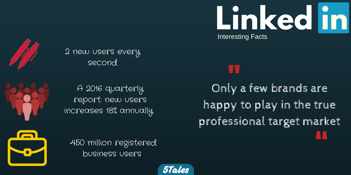 LinkedIn Fun Facts