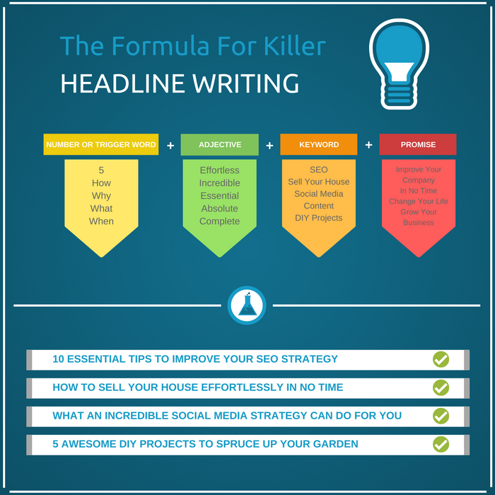 how to write an effective headline