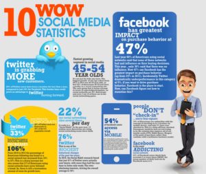 examples-of-social-media-at-work-in-the-classroom_533bd3b1c4862_w1500