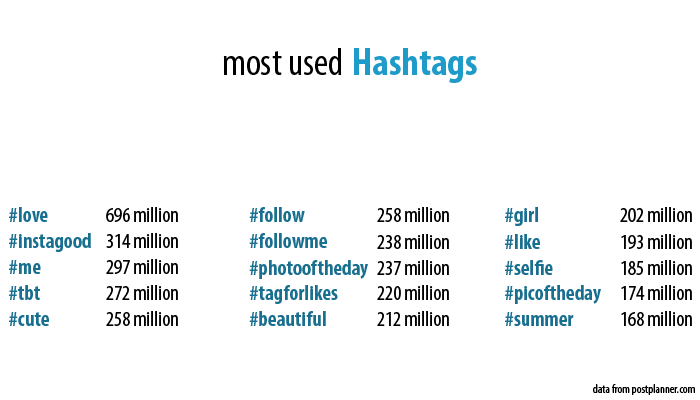 instagrams most used hashtags
