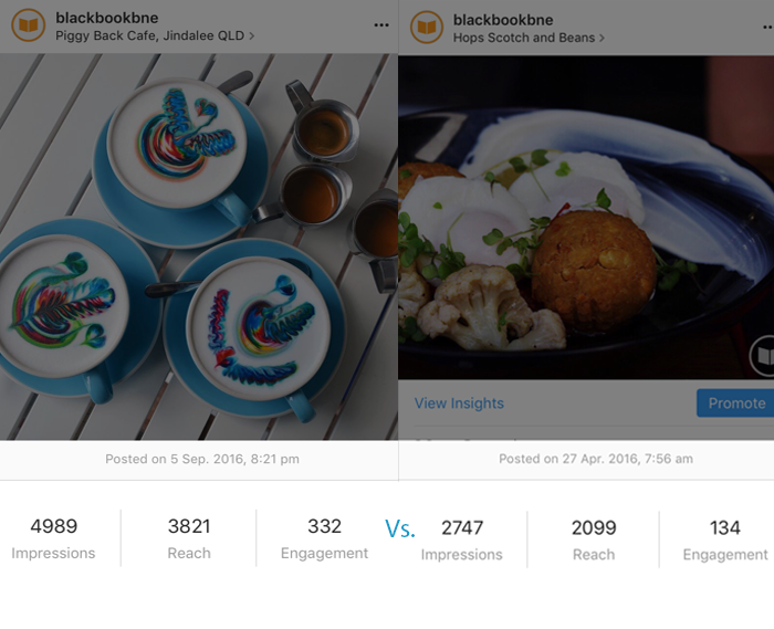 comparing impressions for instagram