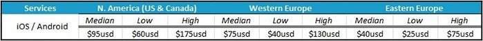 tableprices