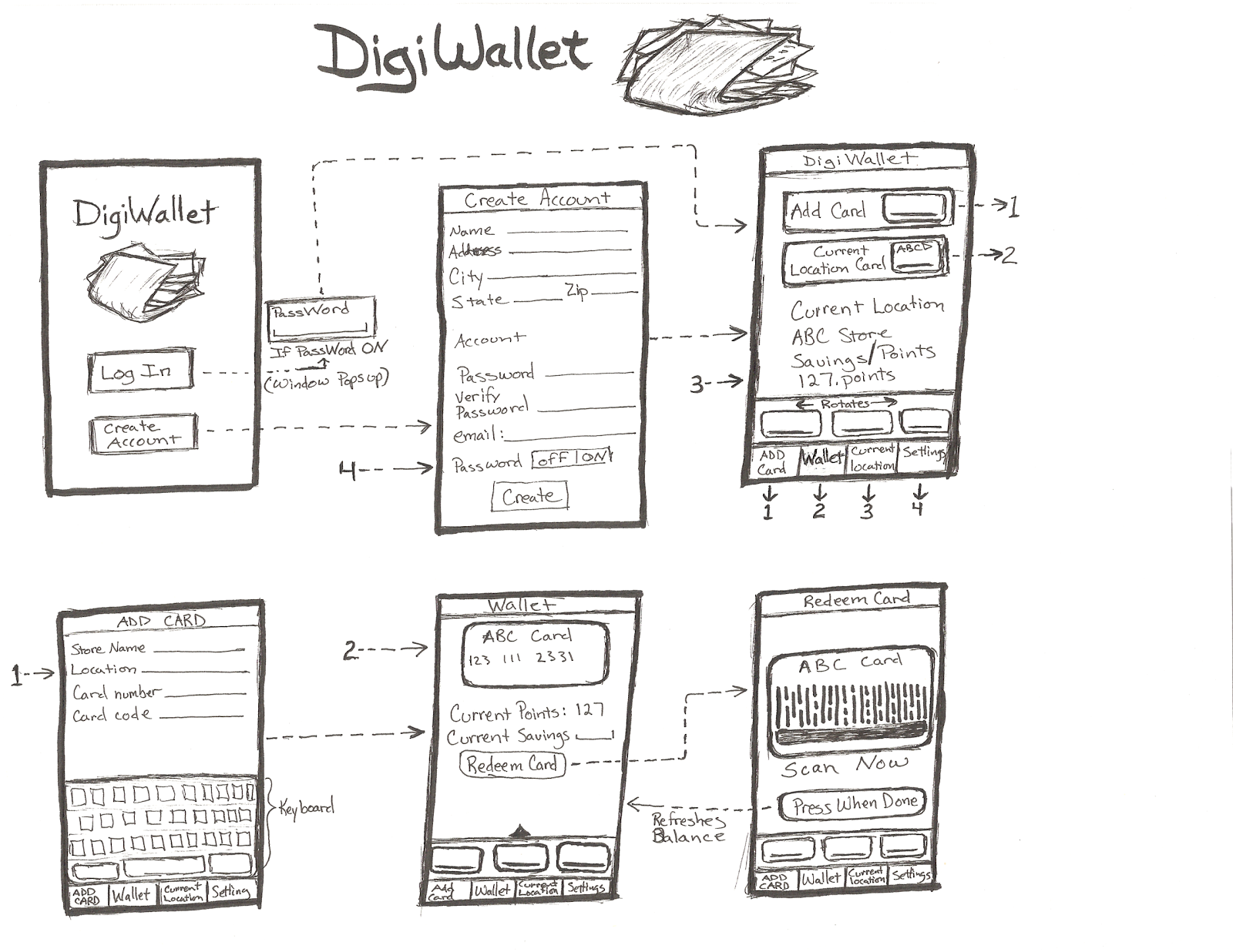 wireframe