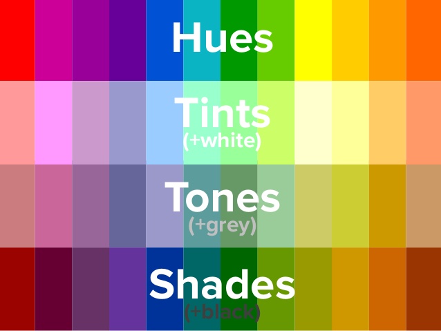 Hues Tints Tones & Shades