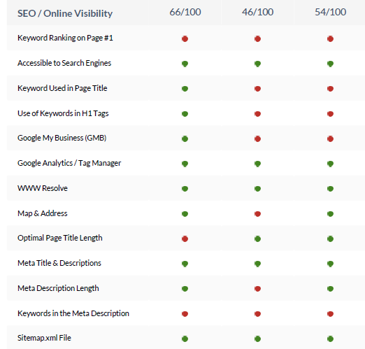 Competitor Analysis