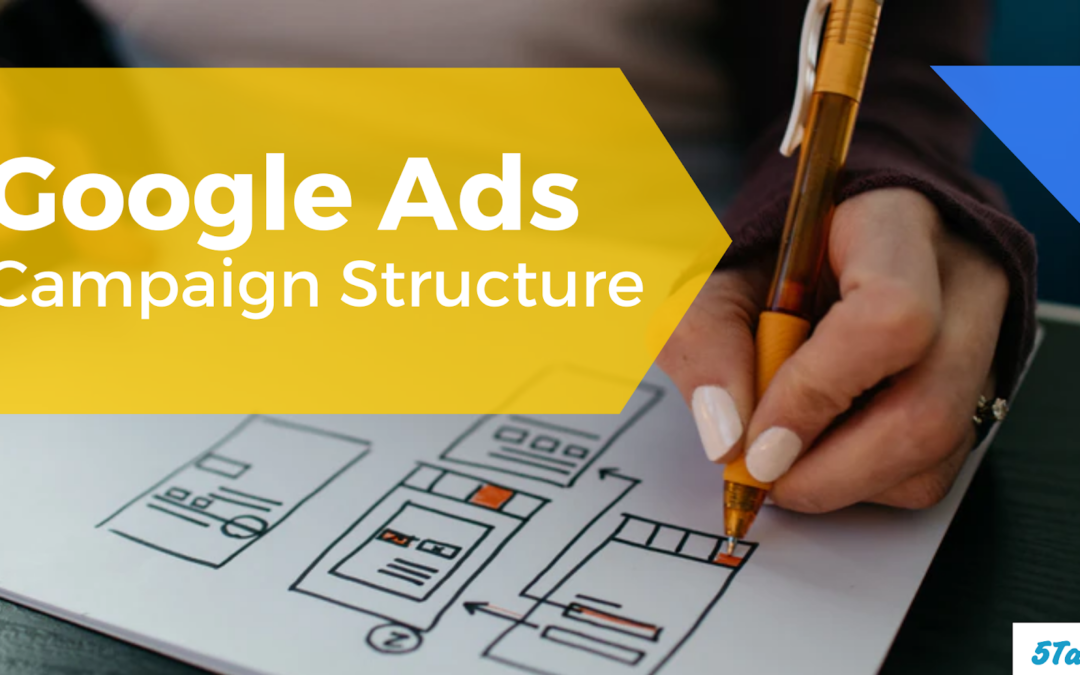 How to Structure a Google Ads Campaign